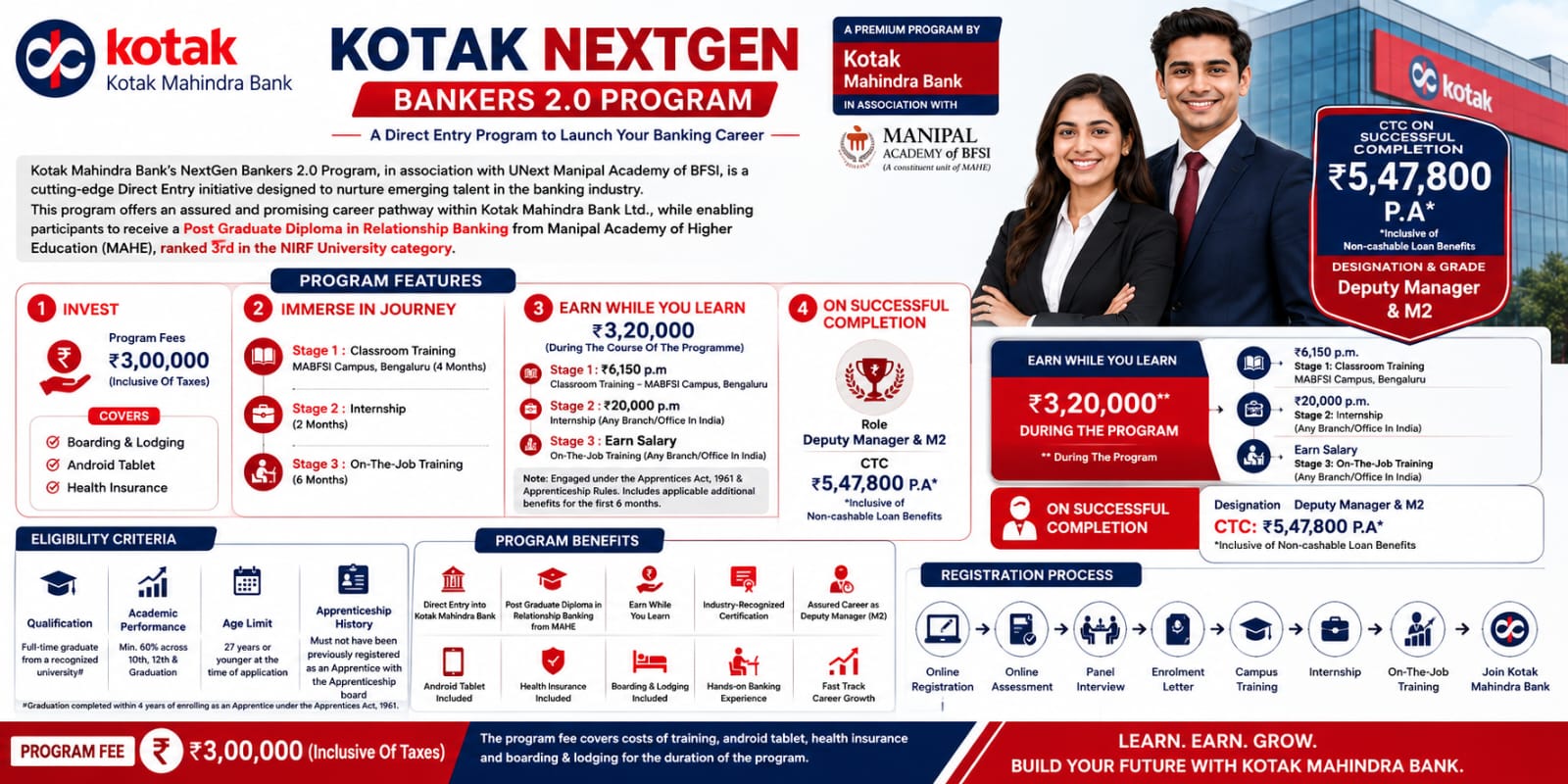 Kotak NextGen Bankers