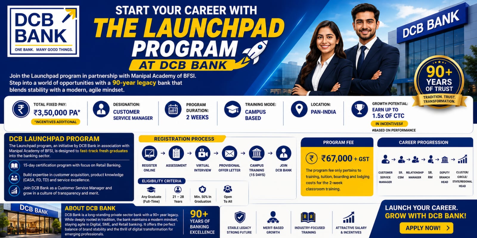 DCB Bank Launchpad Program
